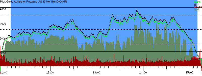 Barometer